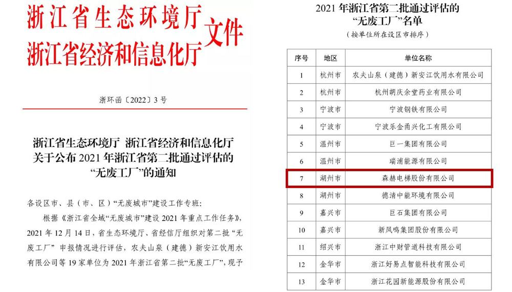 2022年1月 入選浙江省“無(wú)廢工廠”名單副本